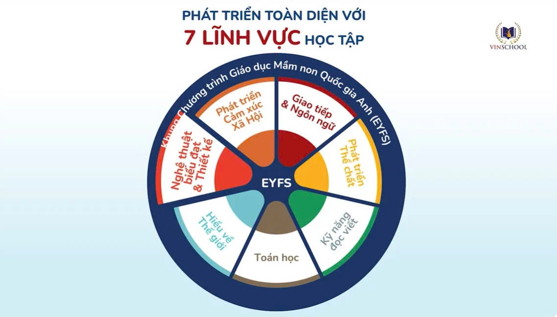  Chuẩn đầu ra tại Mầm non Vinschool 
